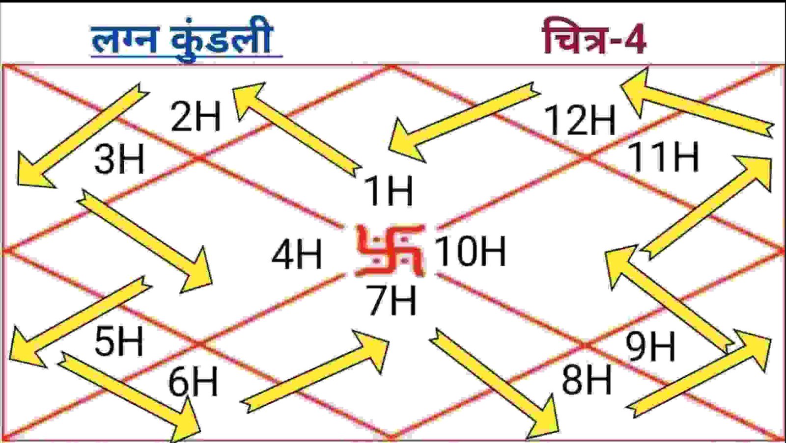 12th house in kundli