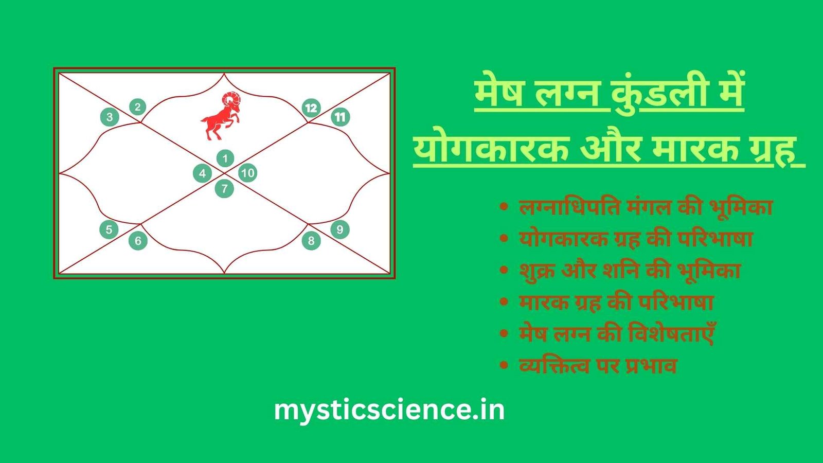 Mesh Lagna Kundali me Yogkarak aur Marak Grah