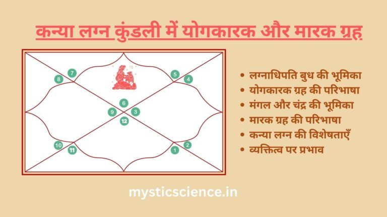 Kanya Lagna Kundali me Yogkarak aur Marak Grah
