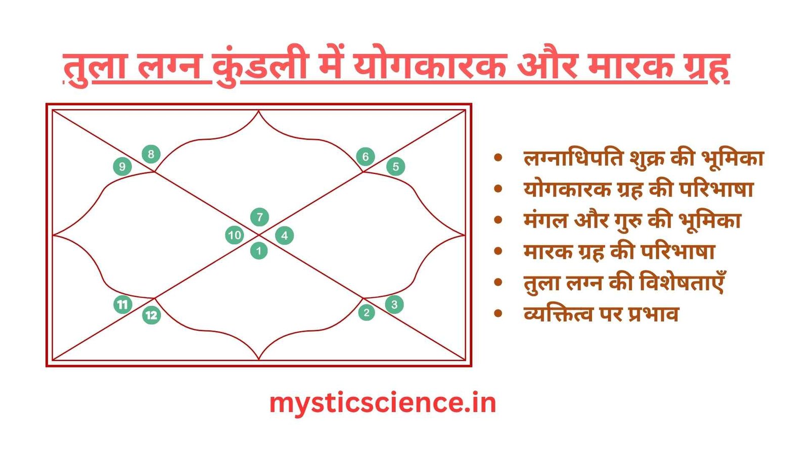 Tula Lagna Kundli me Yogkarak aur Marak Grah
