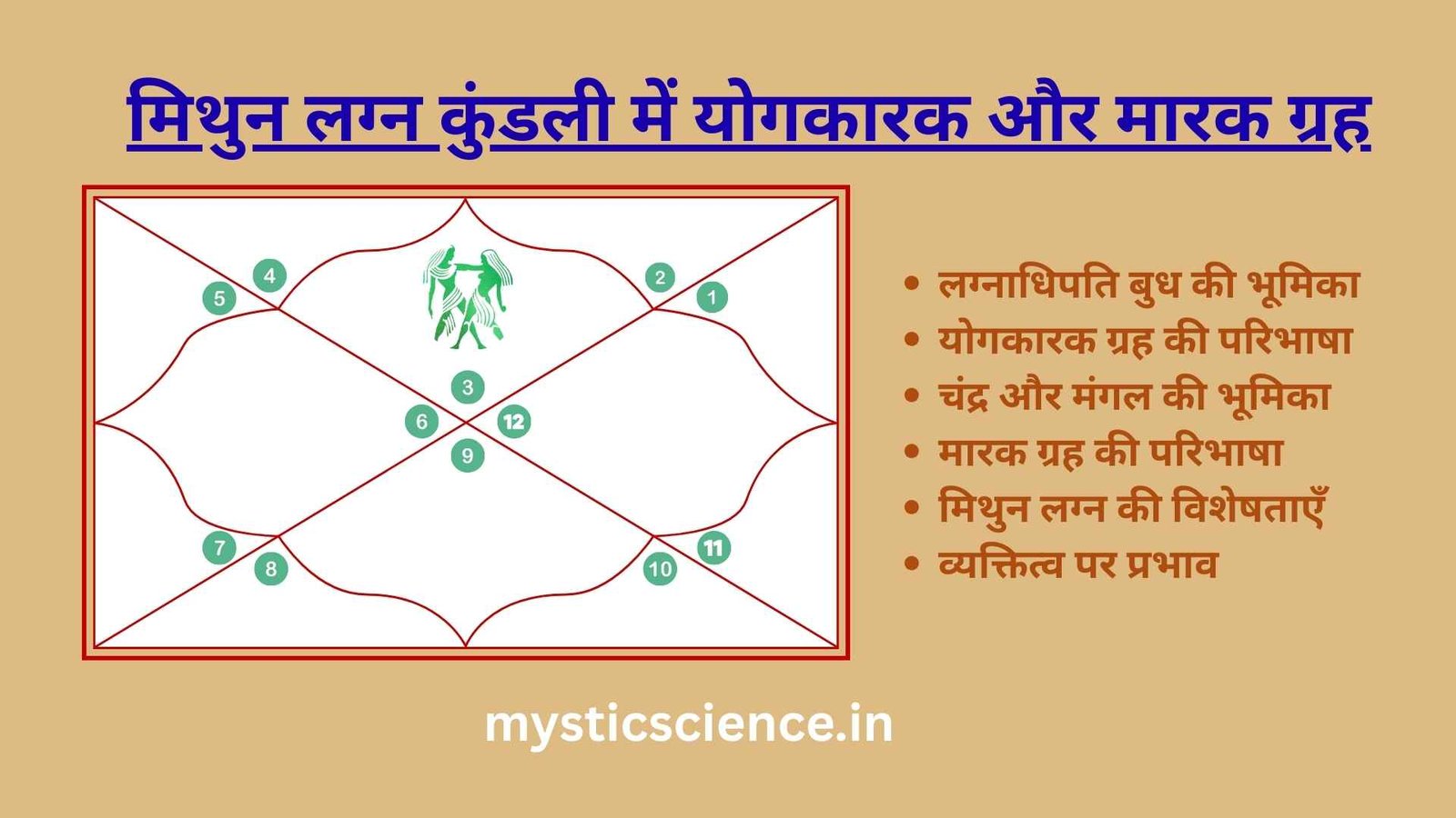 Mithun Lagna Kundali me Yogkarak aur Marak Grah