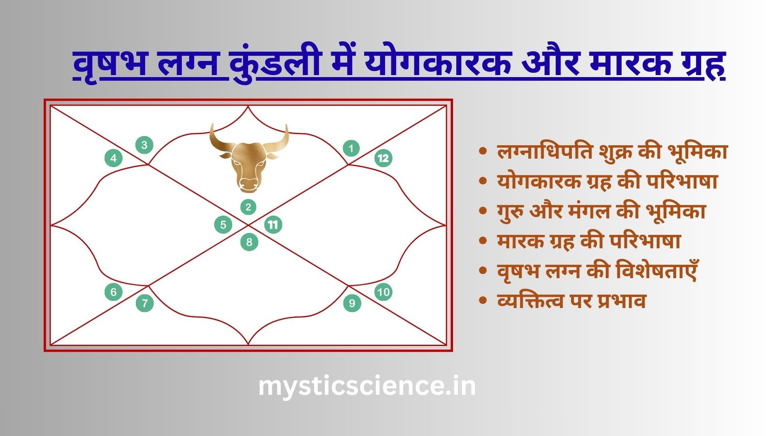 Vrish Lagna Kundli me Yogkarak aur Marak Grah