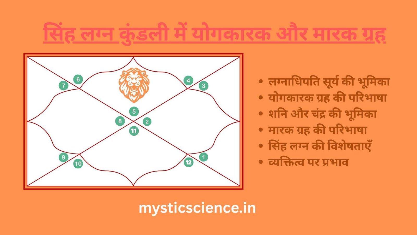 Singh Lagna Kundli me Yogkarak aur Marak Grah