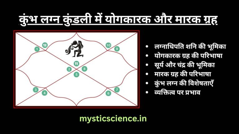 Kumbh Lagna Kundali me Yogkarak aur Marak Grah