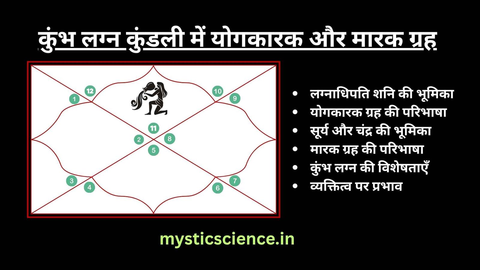 Kumbh Lagna Kundali me Yogkarak aur Marak Grah