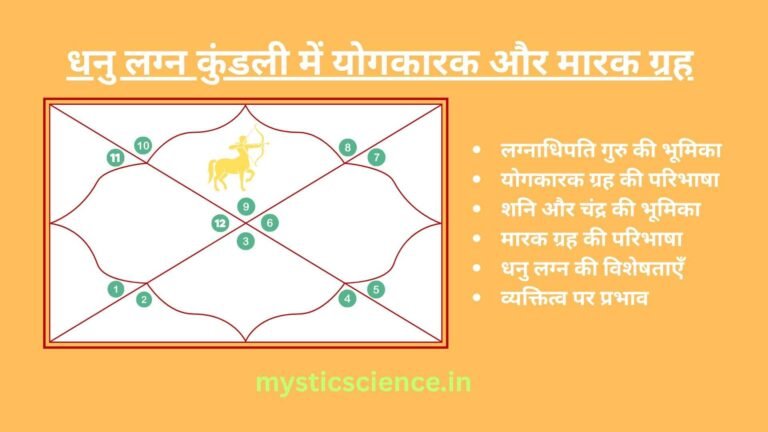 Dhanu Lagna Kundali me Yogkarak aur Marak Grah