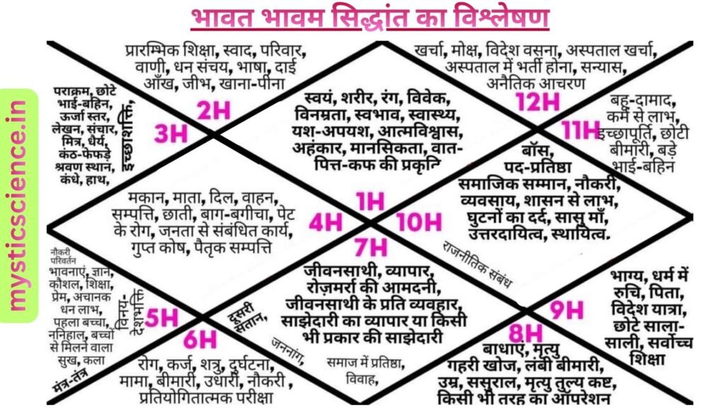 Bhavat Bhavam Theory In Hindi
