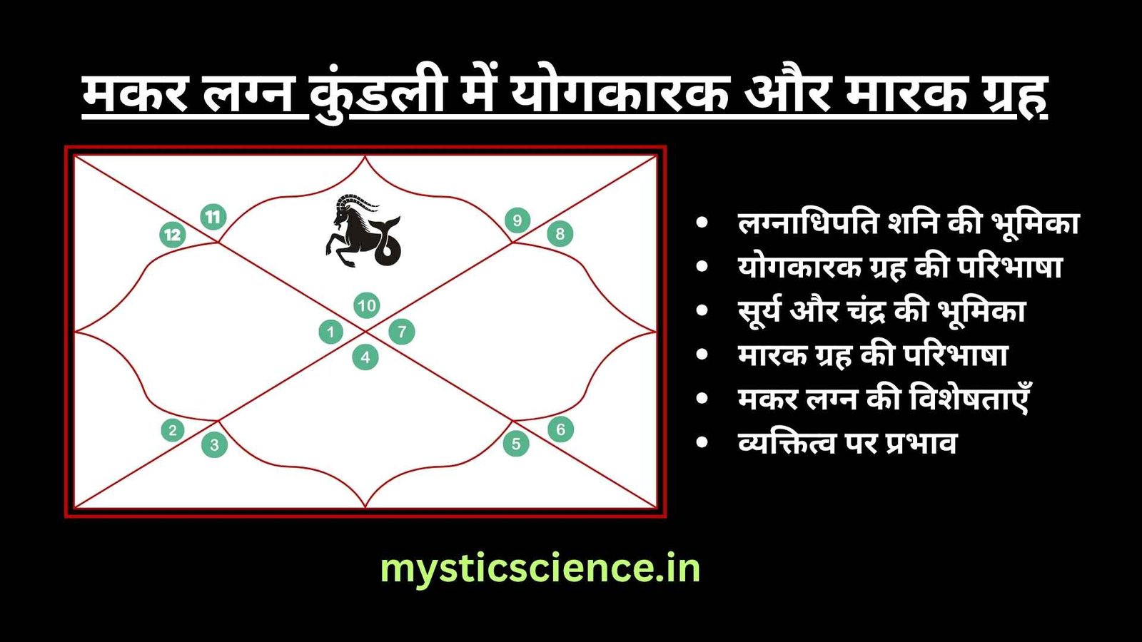 Makar Lagna Kundali me Yogkarak aur Marak Grah