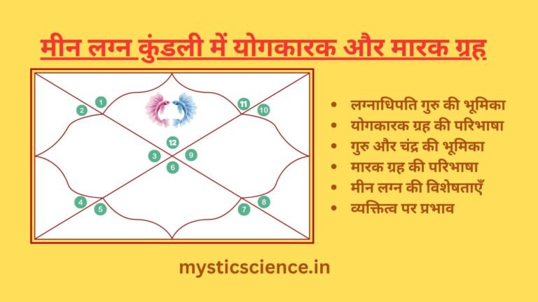 Meen Lagna Kundali me Yogkarak aur Marak Grah
