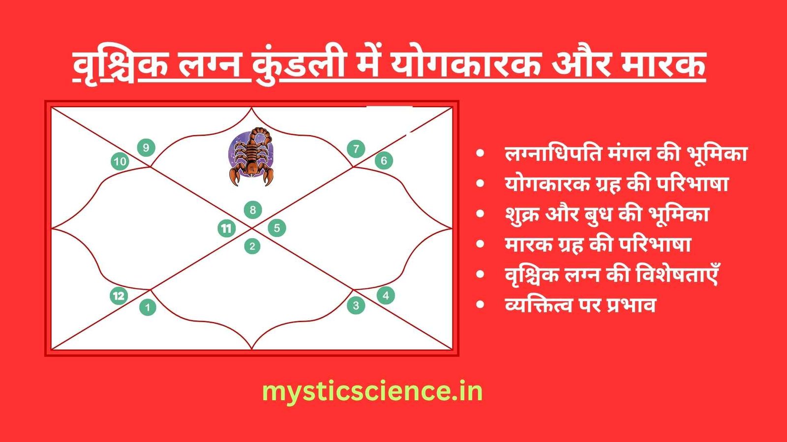 Vrishchik Lagna Kundali me Yogkarak aur Marak Grah