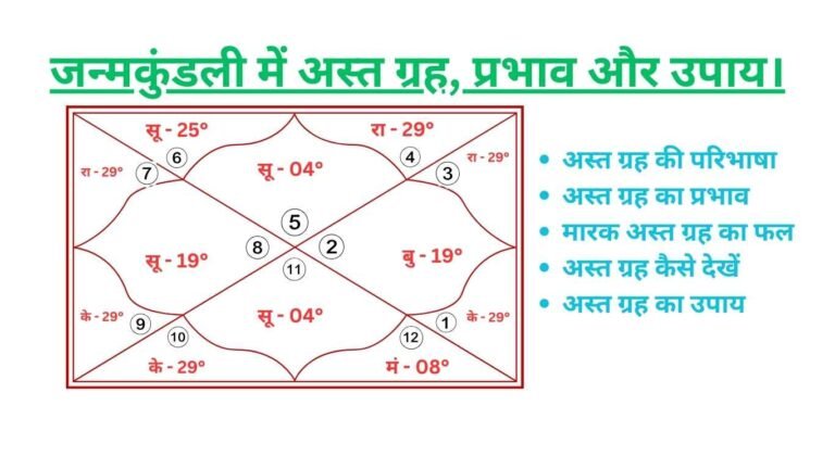 Ast Grah Kya Hota Hai?